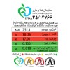 کرم ارده پرتقالی شیررضا مقدار  400 گرم